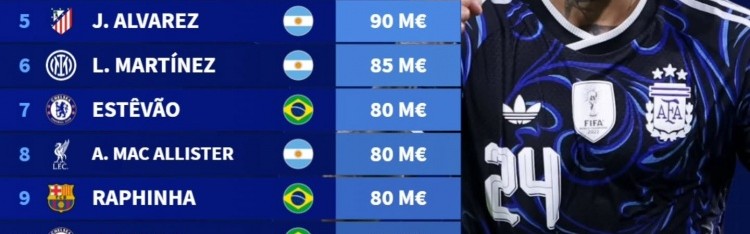 华体会登入-南美球员身价榜：维尼修斯1.5亿欧居首，巴尔韦德1.2亿欧次席